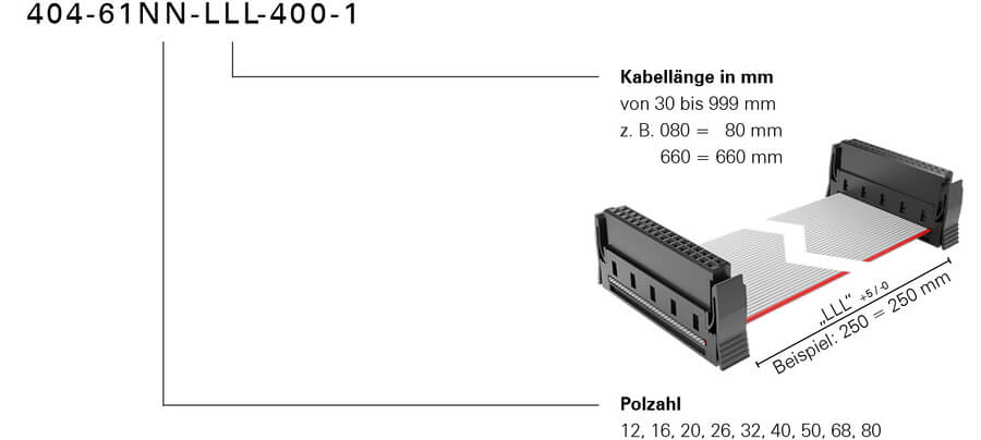 Bestellschluessel One27 Kabelkonfektion individuell Konfektionsvariante 400 Foto neu 2024