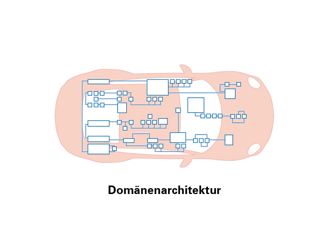 domeeniarhitektuur